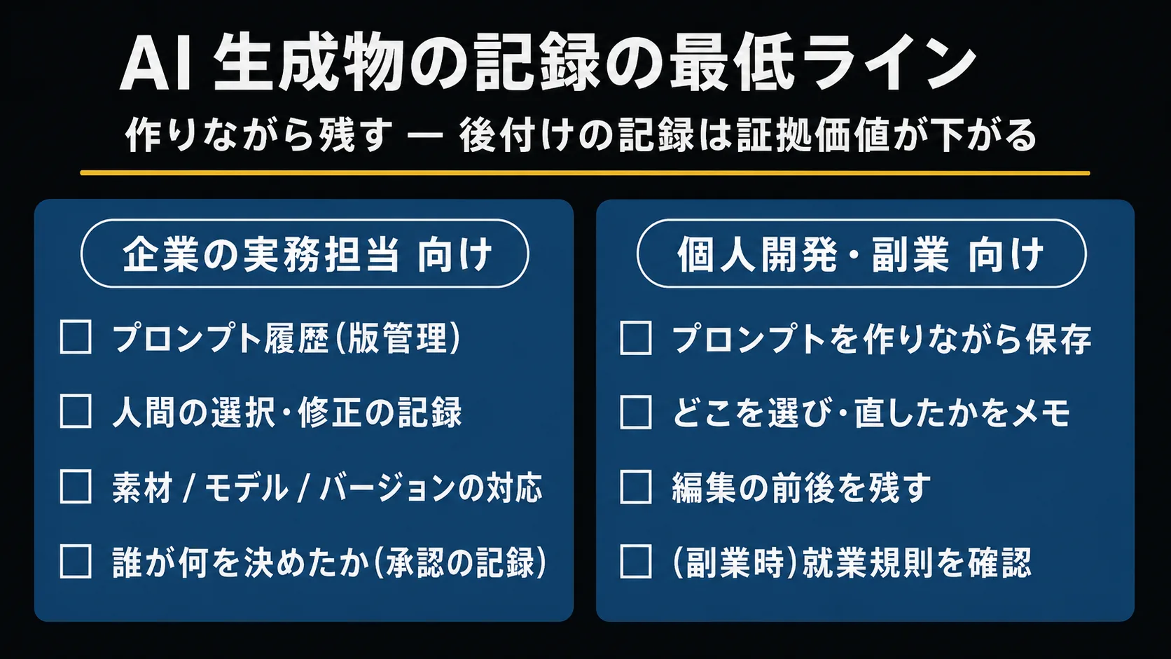 AI 生成物の記録チェックリスト一覧。企業向け / 個人向けの 2 列で、プロンプト履歴・人間の選択や修正の記録・版管理・成果物と素材の対応など、制作時点で残す項目を □ 形式で並べた図。