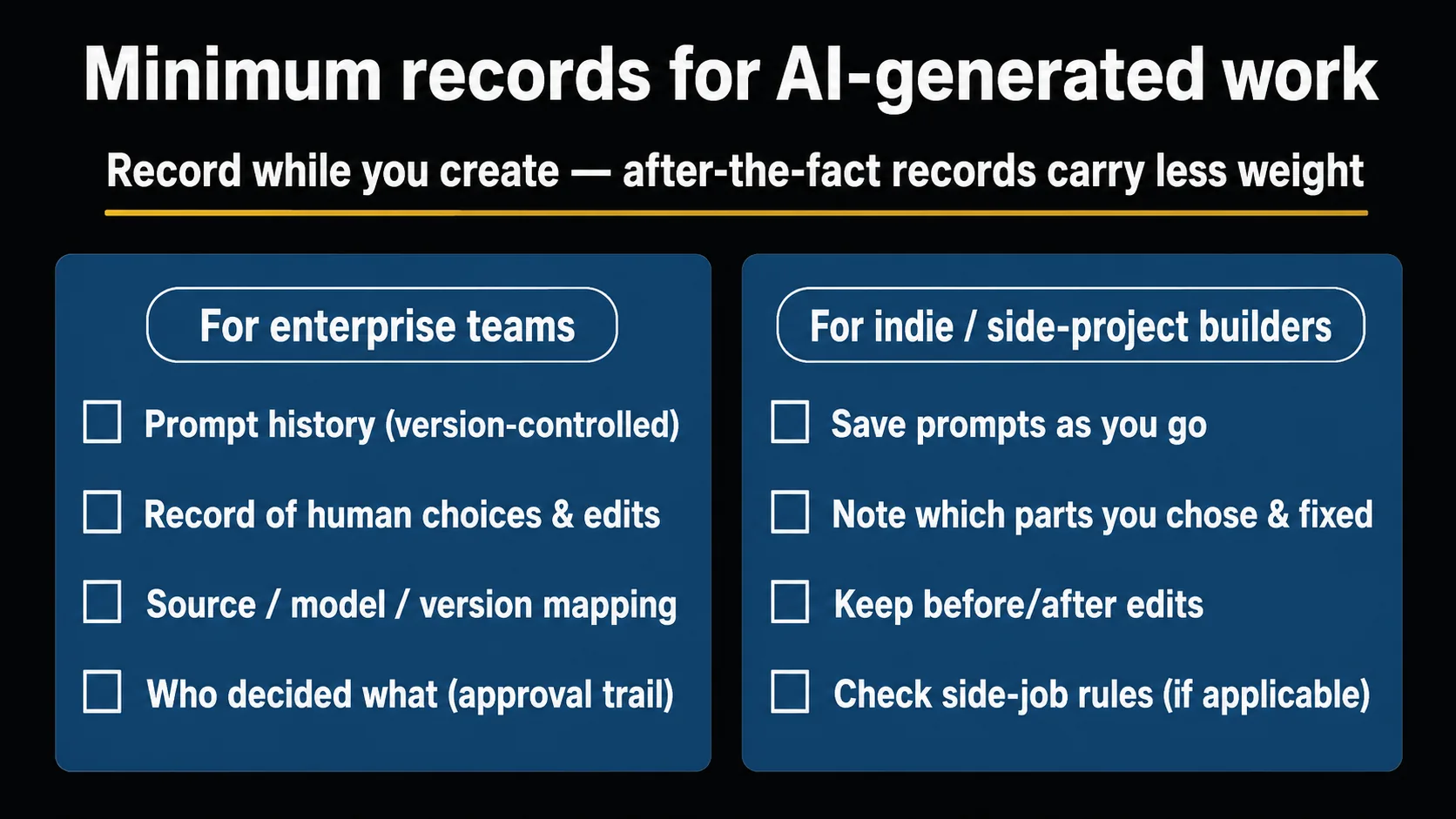 A recordkeeping checklist for AI-generated work, in two columns (companies / individuals): prompt history, records of human selection and edits, version control, and the mapping between deliverable and source materials — items to keep at creation time, listed in checkbox form.