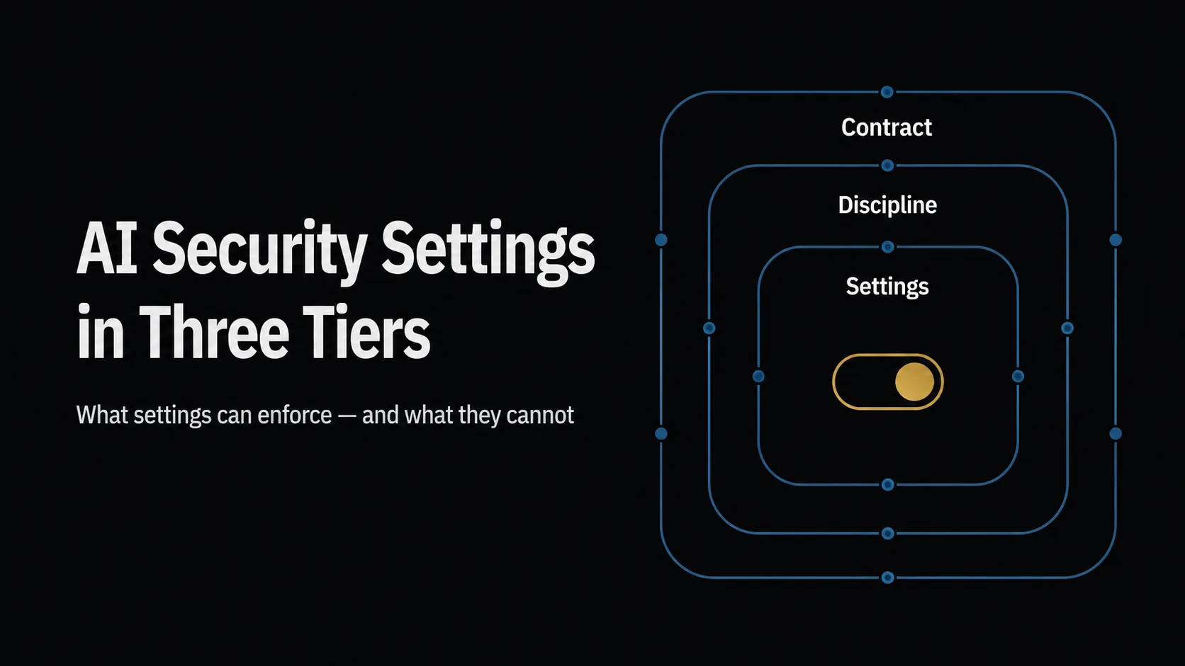 Title banner for 'ChatGPT & Claude Security Settings in Three Tiers' — teal node lines drawing three concentric frames (settings, discipline, contract) as a motif of defense boundaries.