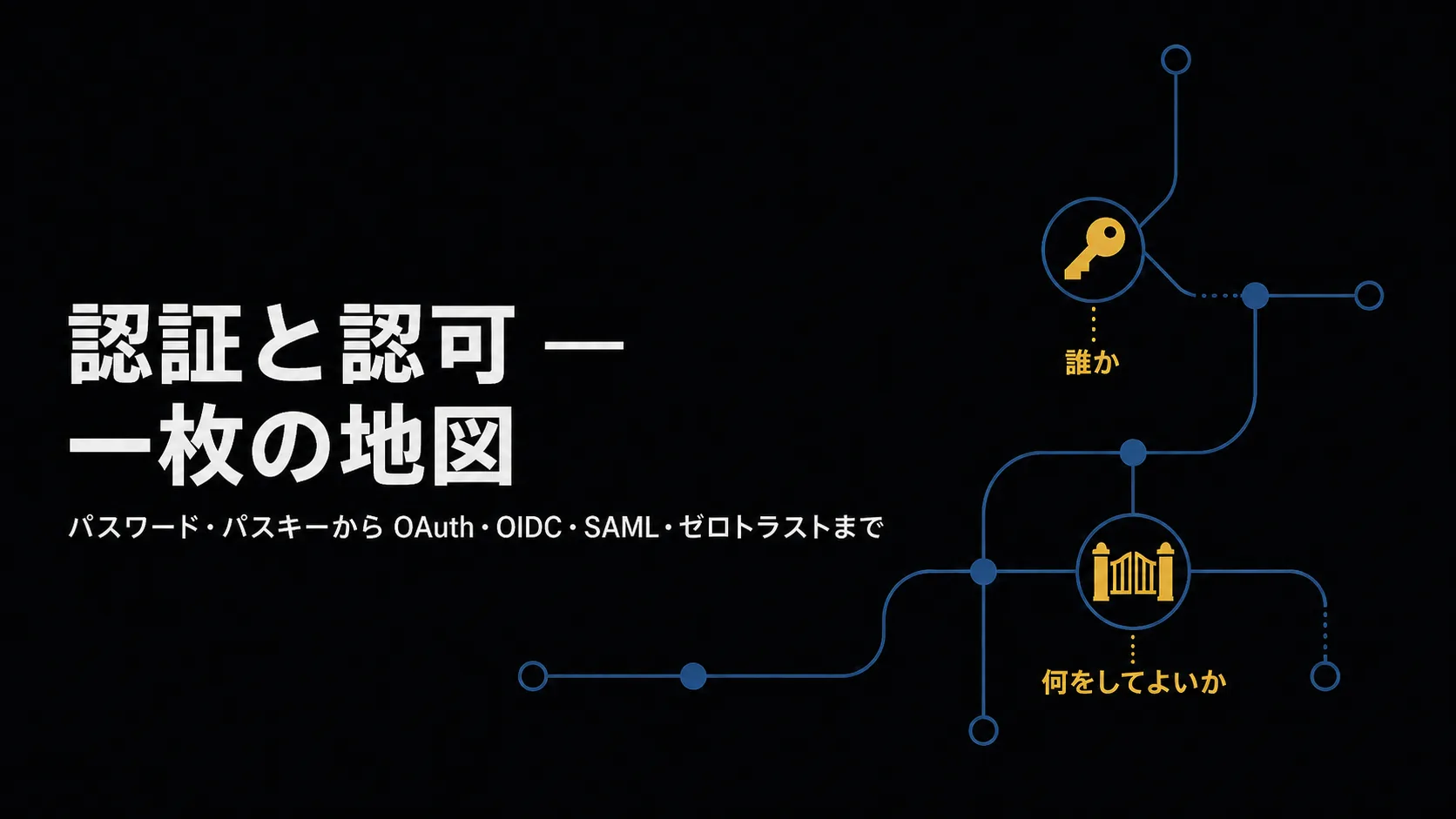 「認証と認可 — 一枚の地図」のタイトルバナー。ティールのノード線で結ばれた経路上に、金色の鍵アイコン(誰か=認証)と門のアイコン(何をしてよいか=認可)を配したモチーフ。