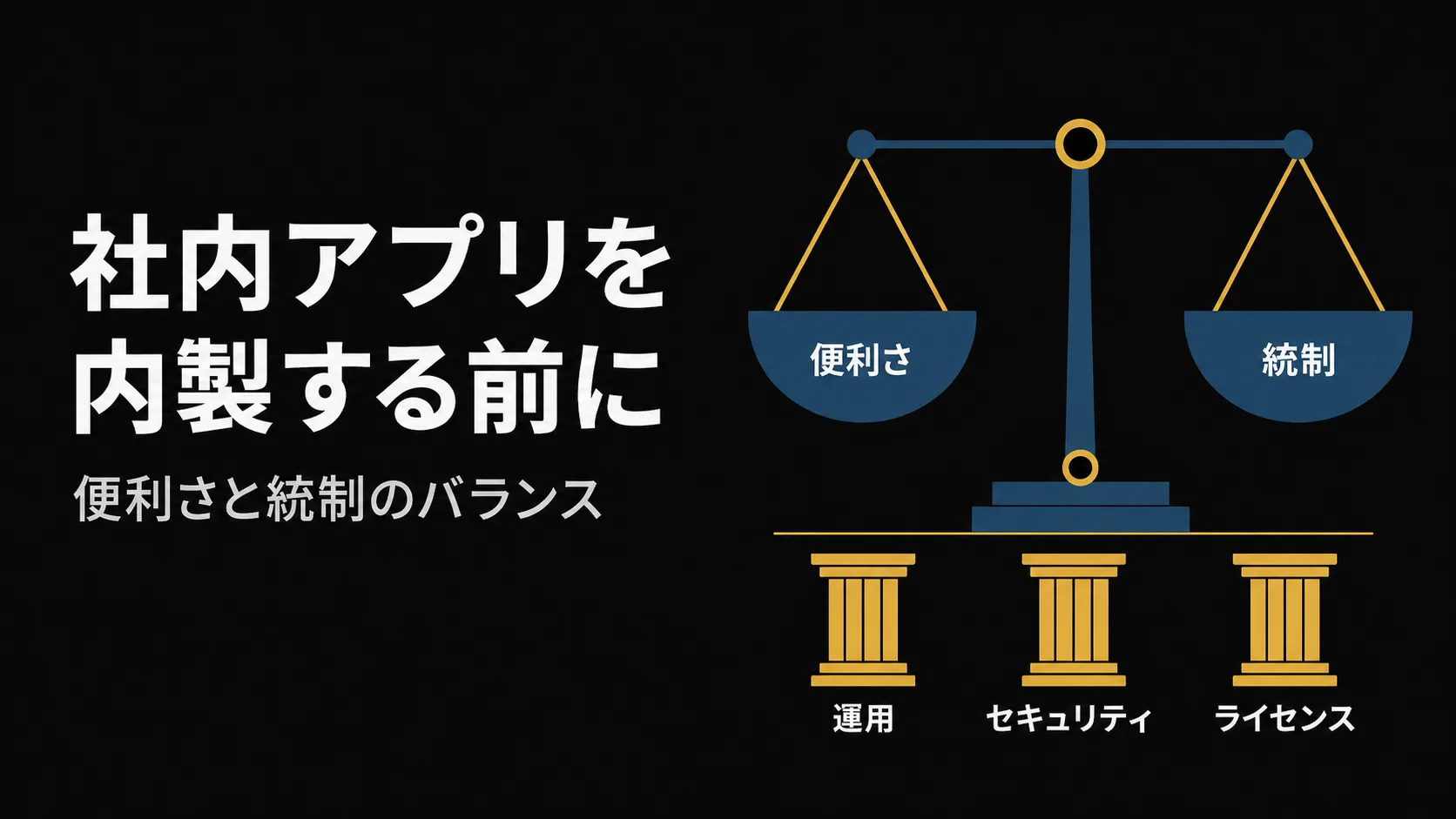 「社内アプリを内製する前に」のタイトルバナー。中央に『便利さ ⇄ 統制』の天秤、左に個人/部門の作り手、右に情シス/管理側、下部に運用・セキュリティ・ライセンスの 3 本柱を配したモチーフ。