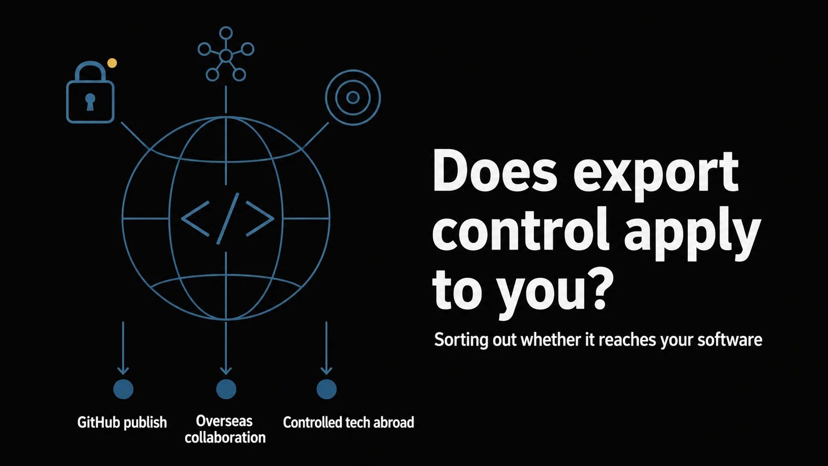 Title banner for 'Does export control apply to you?': source code crossing a globe, with crypto / AI / quantum icons and three routes (GitHub publish, overseas collaboration, providing controlled tech to non-residents), and a subtitle on sorting out whether it reaches your software.