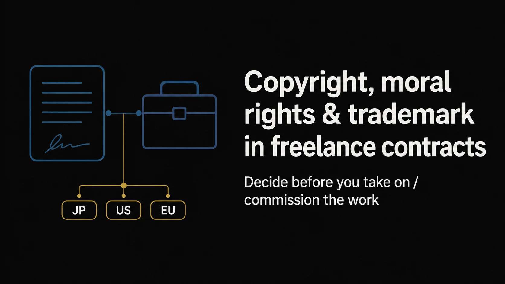 Title banner for freelance contracts and IP: a contract and a toolbox icon with US and EU jurisdiction badges, subtitled 'decide before you sign — for the side hired and the side hiring.'