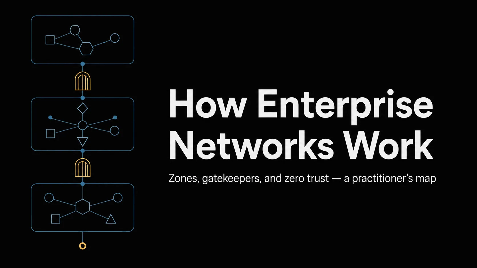 Title banner for 'How Enterprise Networks Work' — teal node lines depicting three zones and two gatekeepers (gates).