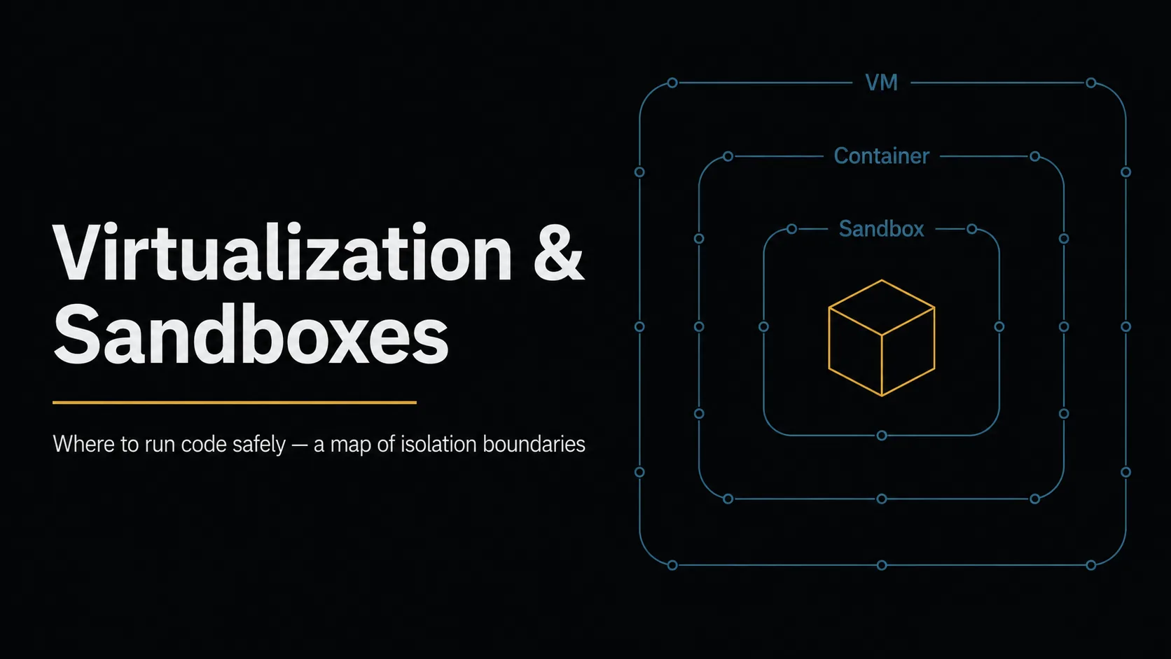 Title banner for 'Virtualization and Sandboxes, an Isolation Primer' — teal node lines drawing nested boxes for VMs, containers, and sandboxes as a motif of isolation boundaries.