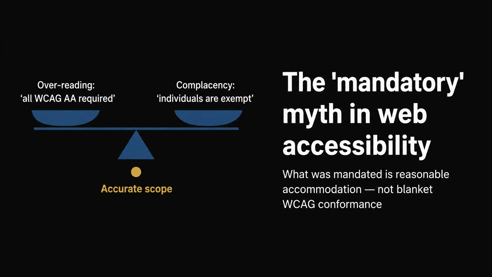 Title banner for 'The mandatory myth in web accessibility': an abstract balance scale with over-reading ('all WCAG AA required') on one pan and complacency ('individuals are exempt') on the other, and 'accurate scope' at the pivot — conveying that what was mandated is reasonable accommodation, not blanket WCAG conformance.